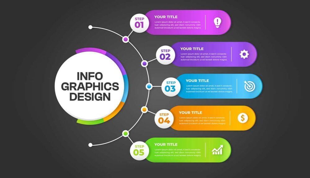 Infographics