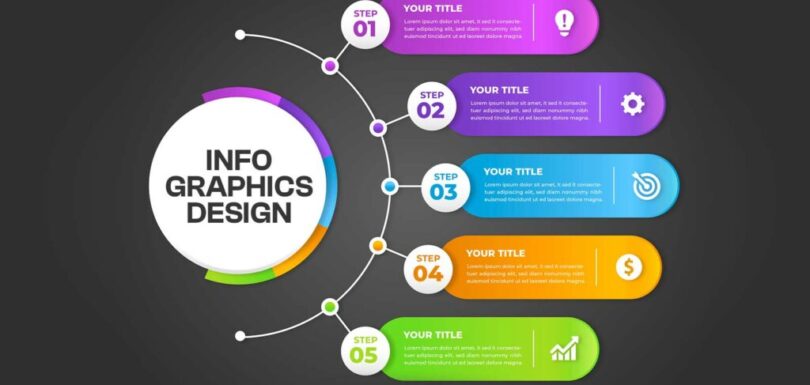 Infographics