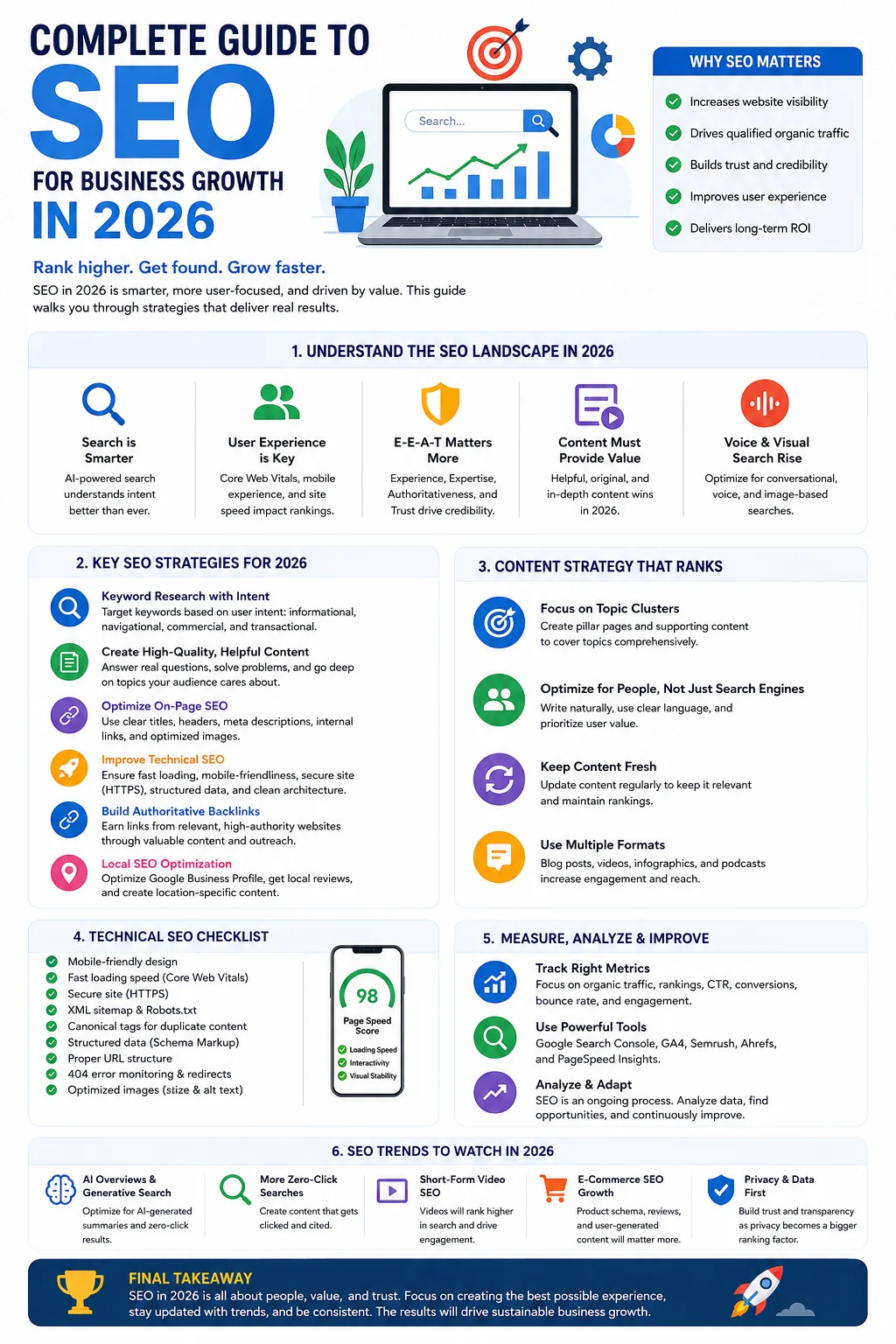Complete Guide to SEO for Business Growth in 2026